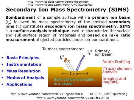 Secondary Ion Mass Spectrometry (SIMS)