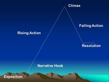Climax Falling Action Rising Action Resolution Narrative Hook