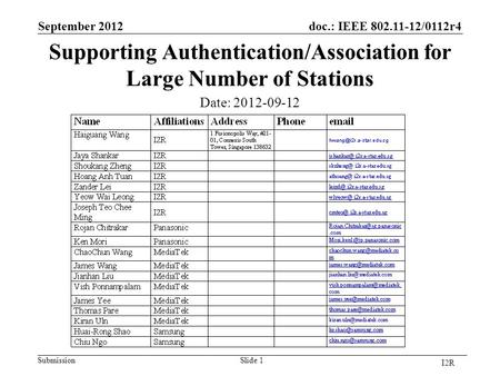 Doc.: IEEE 802.11-12/0112r4 Submission Supporting Authentication/Association for Large Number of Stations September 2012 Slide 1 I2R Date: 2012-09-12.