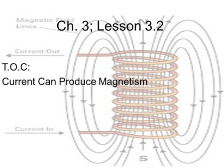 T.O.C: Current Can Produce Magnetism