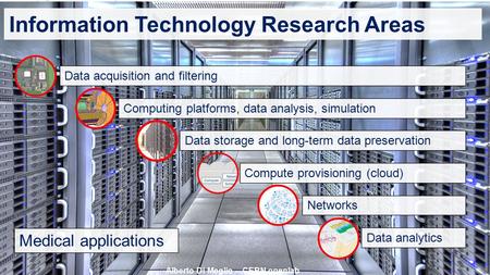 Information Technology Research Areas Alberto Di Meglio – CERN openlab Data acquisition and filteringComputing platforms, data analysis, simulationData.
