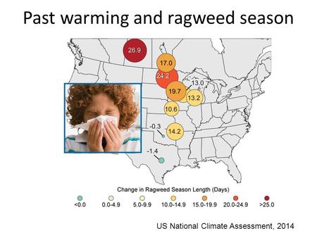 Past warming and ragweed season US National Climate Assessment, 2014.
