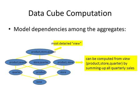 Data Cube Computation Model dependencies among the aggregates: most detailed “view” can be computed from view (product,store,quarter) by summing-up all.