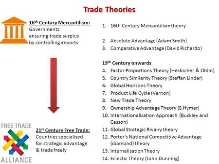 Trade Theories 16th Century Mercantilism: Governments ensuring trade surplus by controlling imports 16th Century Mercantilism theory Absolute Advantage.