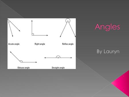  An angle is figure formed by two sides that meet in a point called a vertex  An angle is measured in a unit of measurement called degrees.