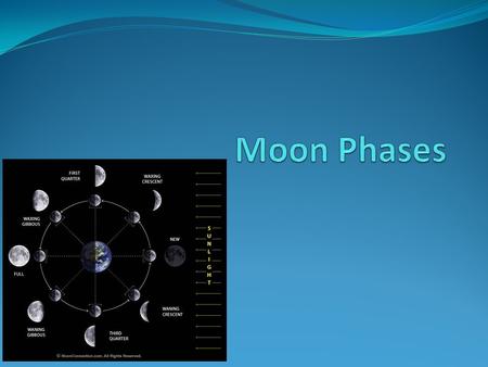 ©MoonConnection.com All Rights Reserved. This moon phases diagram is NOT public domain and may not be used on websites, copied, printed or republished.