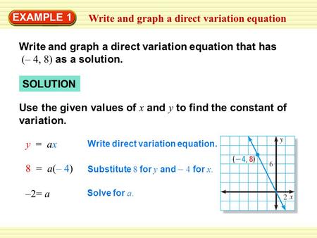 Write and graph a direct variation equation