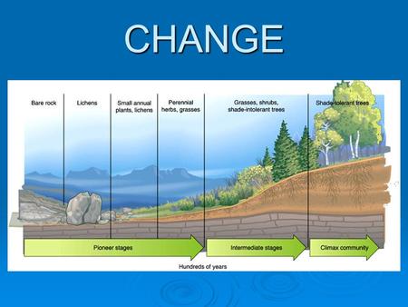 CHANGE. Change happens all the time. Some examples of change are: volcanoes, climate change, forest fire, flood, mudslides, glacier melting.