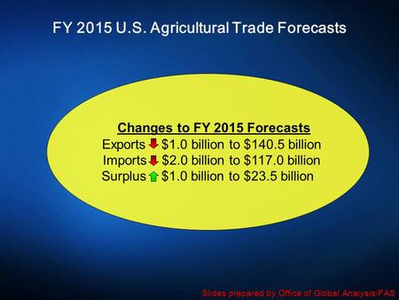 FY 2015 U.S. Agricultural Trade Forecasts Changes to FY 2015 Forecasts Exports $1.0 billion to $140.5 billion Imports $2.0 billion to $117.0 billion Surplus.