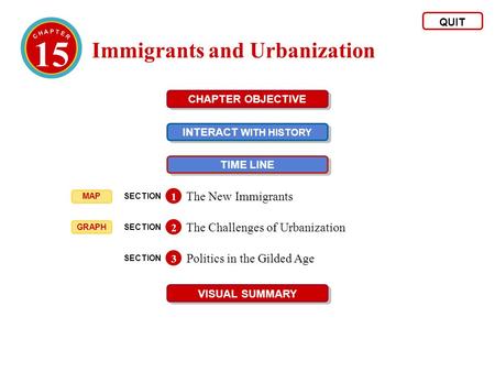 15 Immigrants and Urbanization The New Immigrants