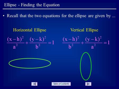 Table of Contents Ellipse - Finding the Equation Recall that the two equations for the ellipse are given by... Horizontal EllipseVertical Ellipse.
