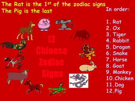 In order: 1.Rat 2.Ox 3.Tiger 4.Rabbit 5.Dragon 6.Snake 7.Horse 8.Goat 9.Monkey 10.Chicken 11.Dog 12.Pig The Rat is the 1 st of the zodiac signs The Pig.