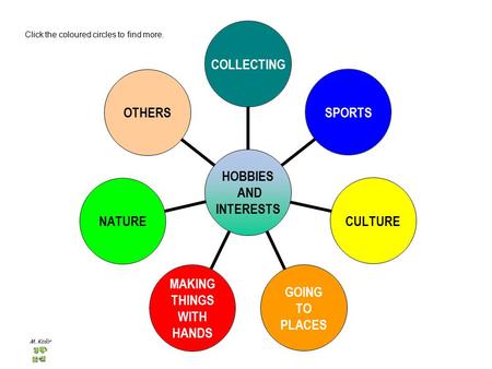 M. Košir HOBBIES AND INTERESTS COLLECTING SPORTSCULTURE GOING TO PLACES MAKING THINGS WITH HANDS NATUREOTHERS Click the coloured circles to find more.