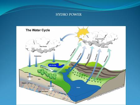 HYDRO POWER. Hydroelectric power: How it works So just how do we get electricity from water? Actually, hydroelectric and coal-fired power plants produce.