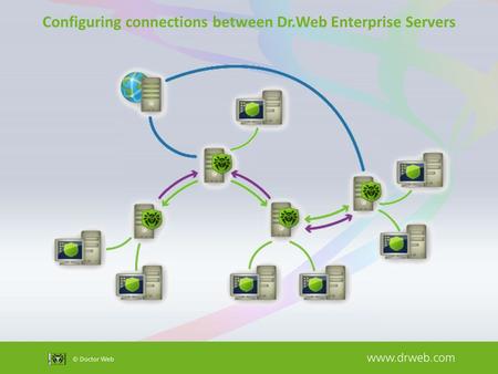 Configuring connections between Dr.Web Enterprise Servers.