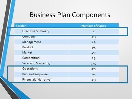 Business Plan Components SectionNumber of Pages Executive Summary1 Company2-3 Management1-2 Product3-5 Market4-7 Competition2-3 Sales and Marketing3 -5.