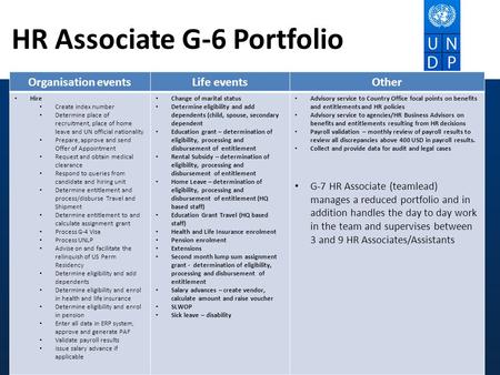 HR Associate G-6 Portfolio Organisation eventsLife eventsOther Hire Create index number Determine place of recruitment, place of home leave and UN official.