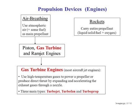 Propulsion Devices (Engines) Air-Breathing Use atmospheric air (+ some fuel) as main propellant Rockets Carry entire propellant (liquid/solid fuel + oxygen)