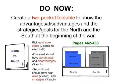 DO NOW: Create a two pocket foldable to show the advantages/disadvantages and the strategies/goals for the North and the South at the beginning of the.