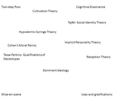 Two-step flow Hypodermic Syringe Theory Cohen’s Moral Panics Tessa Perkins- Qualifications of Stereotypes Cognitive Dissonance Tajfel- Social Identity.