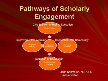 Scholarly Engagement Mission Pathway Partnership Pathway Epistemological Pathway Pedagogical Pathway Production of Knowledge Improvement of LearningConnection.