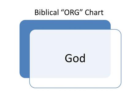 Biblical “ORG” Chart God. Father and Son God Matt 3:17 Christ 1Cor 11:3 Matt 7:15 John 14:6 Matt 28:18 Heb 1:1.