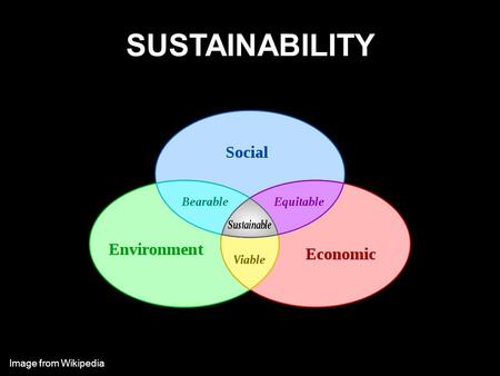 SUSTAINABILITY Image from Wikipedia. Sustainable Development Image from Wikipedia.