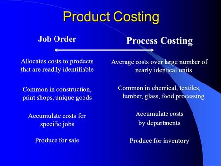 Product Costing Process Costing Job Order Allocates costs to products