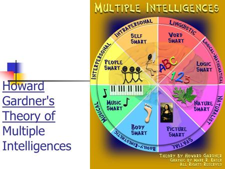 Howard Gardner's Theory of Multiple Intelligences.