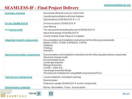 D1.4.3 SEAMLESS-IF - Final Project Delivery Home Summary overviewDocument with brief overview of this DVD A guiding presentation with main features Specifications.