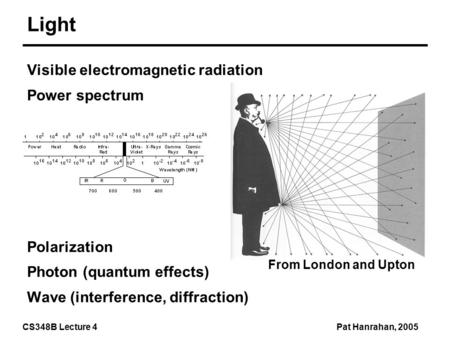 CS348B Lecture 4Pat Hanrahan, 2005 Light Visible electromagnetic radiation Power spectrum Polarization Photon (quantum effects) Wave (interference, diffraction)