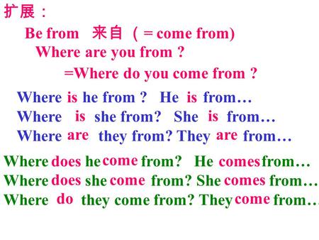 扩展： Be from   来自 （= come from) Where are you from ?