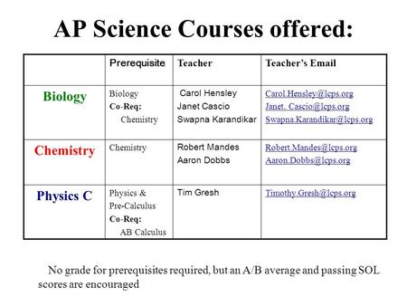 AP Science Courses offered: Prerequisite TeacherTeacher’s  Biology Co-Req: Chemistry Carol Hensley Janet Cascio Swapna Karandikar