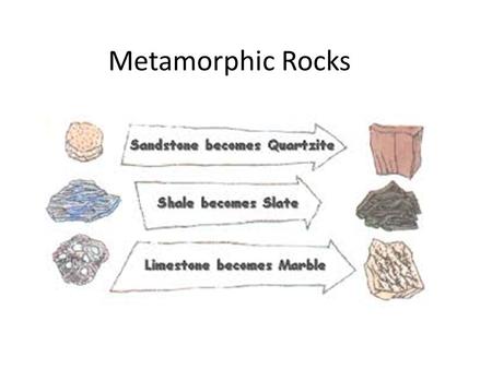 Metamorphic Rocks. What is A Metamorphic Rock Rocks that have changed due to intense temperature and pressure “Meta” means “change” and morphosis means.