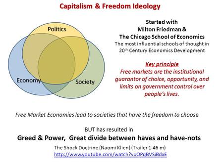 Capitalism & Freedom Ideology Started with Milton Friedman & The Chicago School of Economics The most influential schools of thought in 20 th Century Economics.