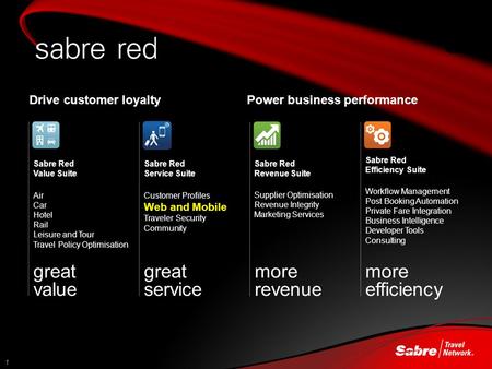 1 revenue Sabre Red Value Suite Sabre Red Efficiency Suite Sabre Red Service Suite Air Car Hotel Rail Leisure and Tour Travel Policy Optimisation Customer.