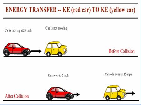 Forces That Transfer Energy Making Crash Barriers