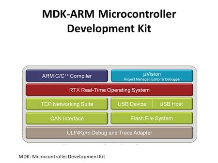 MDK-ARM Microcontroller Development Kit MDK: Microcontroller Development Kit.