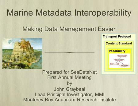 Marine Metadata Interoperability Making Data Management Easier Prepared for SeaDataNet First Annual Meeting by John Graybeal Lead Principal Investigator,