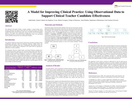 A Model for Improving Clinical Practice: Using Observational Data to Support Clinical Teacher Candidate Effectiveness Judith Smith, Kristen Cuthrell, Joy.