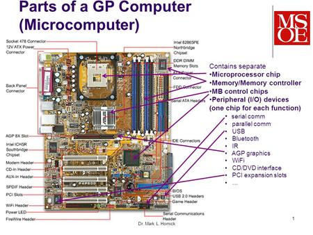 CS-280 Dr. Mark L. Hornick 1 Parts of a GP Computer (Microcomputer) Contains separate Microprocessor chip Memory/Memory controller MB control chips Peripheral.