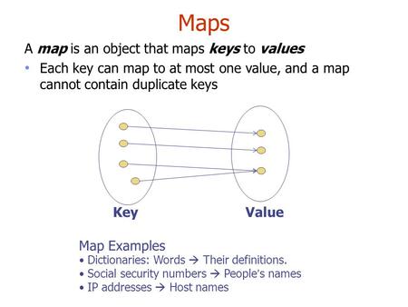 Maps A map is an object that maps keys to values Each key can map to at most one value, and a map cannot contain duplicate keys KeyValue Map Examples Dictionaries: