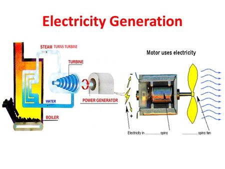 Electricity Generation. What is energy? Types of energy Energy = the ability to do work Energy cannot be created or destroyed; it just transforms from.