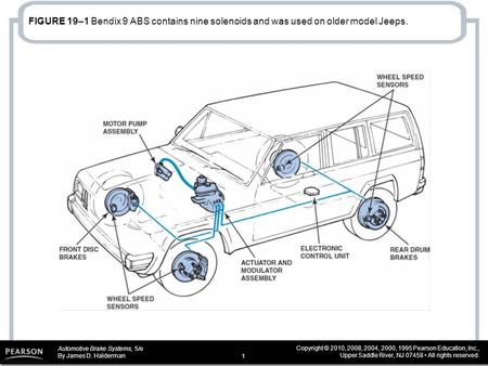 Automotive Brake Systems, 5/e By James D. Halderman Copyright © 2010, 2008, 2004, 2000, 1995 Pearson Education, Inc., Upper Saddle River, NJ 07458 All.