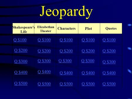 Jeopardy Shakespeare’s Life Elizabethan Theater Characters Plot Quotes Q $100 Q $200 Q $300 Q $400 Q $500 Q $100 Q $200 Q $300 Q $400 Q $500.