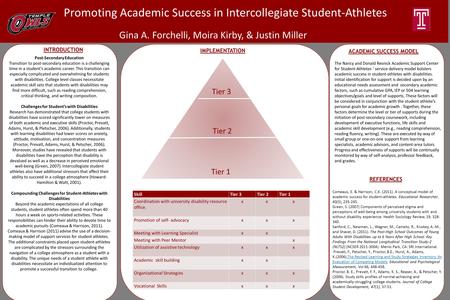Gina A. Forchelli, Moira Kirby, & Justin Miller Promoting Academic Success in Intercollegiate Student-Athletes INTRODUCTION REFERENCES Post-Secondary Education.