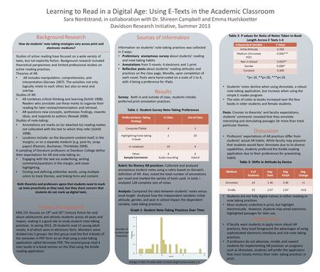 Learning to Read in a Digital Age: Using E-Texts in the Academic Classroom Sara Nordstrand, in collaboration with Dr. Shireen Campbell and Emma Huelskoetter.
