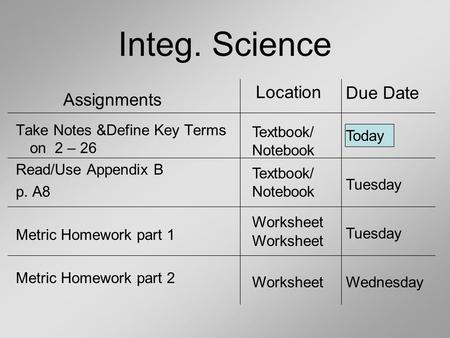 Integ. Science Location Due Date Assignments