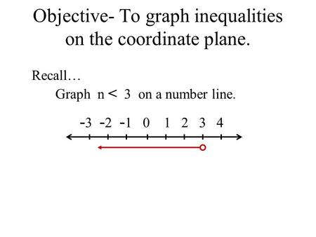 Objective- To graph inequalities on the coordinate plane. Recall… Graph n < 3 on a number line. - 3 - 2 - 1 0 1 2 3 4.