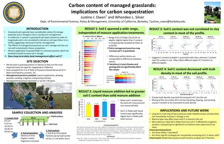 Carbon content of managed grasslands: implications for carbon sequestration Justine J. Owen * and Whendee L. Silver Dept. of Environmental Science, Policy.